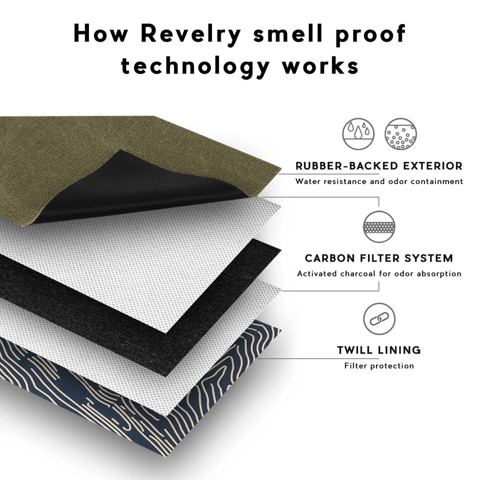 Camo Revelry Rolling Kit - Smoke ATX